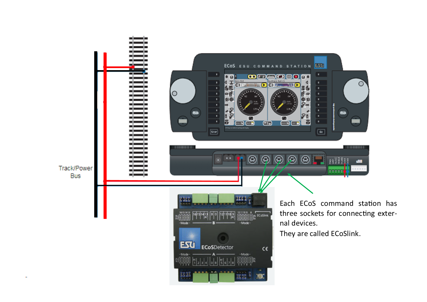 thumbnail image 2 of ESU 50098 EcosDetector RailCom® Feedback Occupancy Detector – 2025, DCC, Model Railroad 2 of 5