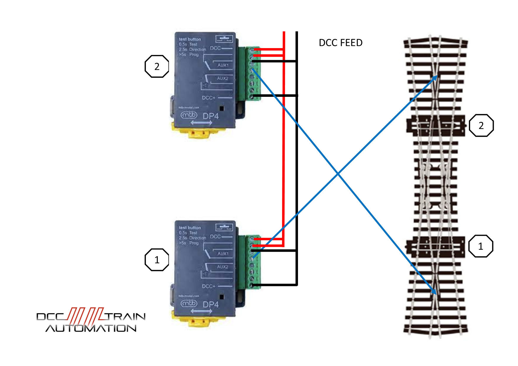 DP4 controlling a Double slip with frog connections ...