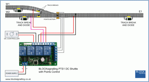 BLOCKsignalling - Shuttle with Points Control PTS1