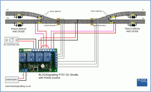 BLOCKsignalling - Shuttle with Points Control PTS1