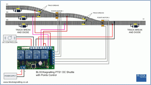 BLOCKsignalling - Shuttle with Points Control PTS1
